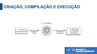 CRIAÇÃO, COMPILAÇÃO E EXECUÇÃO
 