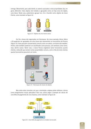 Programação II


entrega. Obviamente, para cada cliente, os valores associados a estas propriedades são, em
geral, diferentes. Estes objetos são tratados e agrupados como um tipo único de objeto,
uma classe. Neste caso, poderíamos agrupar Ian, Cris e Evandro como objetos da classe
Cliente, como ilustrado na Figura 12.




                          Figura 12 – Objetos de uma mesma classe



         Por fim, classes são organizadas em hierarquias. No nosso exemplo, Maria, Mário
e Zé poderiam ser agrupados em uma classe que representem os funcionários da Pizzaria
(Figura 13). Estes possuem características comuns como um salário, um horário de trabalho.
Porém, estes também poderiam ser classificados como pessoas, com atributos como nome,
sexo, dentre outros. Neste caso, a classe Pessoa englobaria tanto funcionários quanto
clientes, indicando que existem certas propriedades comuns, como o fato de tanto clientes
quanto funcionários possuírem um nome.




                         Figura 13 – Hierarquias de classes de objetos



        Mas vistos estes conceitos, em que a orientação a objetos pode melhorar a forma
como programamos nossas aplicações? Para isso, vamos pegar o exemplo do cálculo de
uma folha de pagamento de uma empresa, como ilustrado na Figura 14.




                  Figura 14 – Uma folha de pagamento no modelo estruturado

                                                                                                         17
 