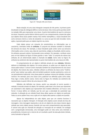 Programação II




                             Figura 19 – Notação UML para Classes



         Nesta notação, há uma caixa retangular composta de três partes. A primeira parte
(localizada no topo do retângulo) define o nome da classe. Esta é única parte que deve existir
na notação UML para representar uma classe. A parte intermediária diz qual é a estrutura
da classe. Enquanto a parte inferior informa qual é o seu comportamento, através das ações
que objetos desta classe podem realizar. Para melhor exemplificar, a classe Estudante tem
como estrutura interna o nome do estudante e o curso ao qual ele está vinculado. Como
ações, é possível pedir para um objeto imprimir seu nome.
        Cada objeto possui um conjunto de características ou informações que os
caracteriza, chamadas então de atributos. O conjunto de atributos também é chamado
de estrutura da classe. Por exemplo, a classe Estudante pode conter como sua estrutura
informações como o nome, sexo, data de nascimento, colégio ou faculdade, dentre outros.
Os atributos possuem valores, funcionando como variáveis. Por exemplo, o atributo nome
para um dos objetos da Figura 19 deve guardar o valor “João”. O conjunto de valores dos
atributos de um determinado objeto é chamado de estado. Como visto na Figura 19,
atributos (se existirem) são representados na parte intermediária de uma classe em UML.
          O comportamento de um objeto é definido através de seus métodos. Métodos
definem as habilidades dos objetos. Em outras palavras, as ações que um objeto de uma
classe pode realizar. É comum serem chamados também de comportamento de uma classe
de objetos. Na maioria das vezes, métodos utilizam os atributos da classe como “matéria-
prima” para realizar suas ações, além de também poderem receber parâmetros, como em
um procedimento tradicional. Uma classe pode ter qualquer número de métodos, inclusive
nenhum. Por exemplo, para uma classe carro, poderiam ser definidas ações como andar,
frear, ligar o motor, dentre outras. Como visto na Figura 19, métodos (se existirem) são
representados na parte inferior de uma classe em UML.
         Métodos são definidos nas classes, porém sua execução só ocorre quando o
método é invocado através do objeto. Por exemplo, pode haver uma classe que represente
um automóvel e dois objetos que representem dois modelos diferentes: um Fusca e uma
Ferrari. A classe define um método, que faz com que a velocidade do automóvel seja
reduzida. A utilização de um método frear() deve afetar apenas um objeto em particular.
Todos os carros podem frear, mas a ação em um objeto afeta apenas o objeto em questão.
        Apesar da independência de cada objeto, para que um sistema funcione é
necessário que os objetos interajam. A interação entre objetos ocorre através da troca de
mensagens. Uma mensagem representa o ato de um objeto de uma classe chamar algum
método que outro objeto possua, fazendo com que este comportamento seja executado.
É comum esta ação ser chamada de ativação ou invocação de um método. Em analogia
com a programação estruturada, uma mensagem pode ser vista como uma chamada a
procedimento, inclusive com o retorno de um resultado a partir da execução deste método,
como ilustrado na Figura 20.




                                                                                                             25
 
