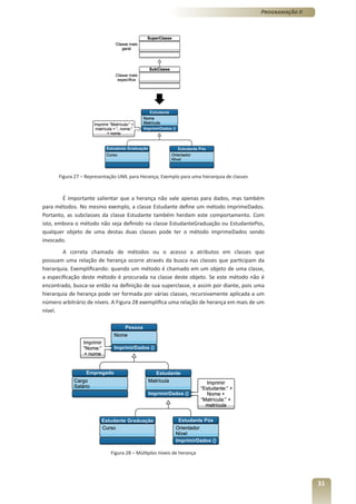 Programação II




      Figura 27 – Representação UML para Herança; Exemplo para uma hierarquia de classes



        É importante salientar que a herança não vale apenas para dados, mas também
para métodos. No mesmo exemplo, a classe Estudante define um método imprimeDados.
Portanto, as subclasses da classe Estudante também herdam este comportamento. Com
isto, embora o método não seja definido na classe EstudanteGraduação ou EstudantePos,
qualquer objeto de uma destas duas classes pode ter o método imprimeDados sendo
invocado.
        A correta chamada de métodos ou o acesso a atributos em classes que
possuam uma relação de herança ocorre através da busca nas classes que participam da
hierarquia. Exemplificando: quando um método é chamado em um objeto de uma classe,
a especificação deste método é procurada na classe deste objeto. Se este método não é
encontrado, busca-se então na definição de sua superclasse, e assim por diante, pois uma
hierarquia de herança pode ser formada por várias classes, recursivamente aplicada a um
número arbitrário de níveis. A Figura 28 exemplifica uma relação de herança em mais de um
nível.




                            Figura 28 – Múltiplos níveis de herança




                                                                                                            31
 