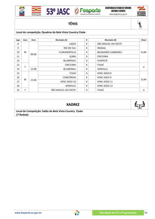TÊNIS
Local de competição: Quadras do Bela Vista Country Clube
Jogo

Sexo

Hora

Município [A]

X

Município [B]

8

LAGES

X

SÃO MIGUEL DO OESTE

9

RIO DO SUL

X

INDAIAL

FLORIANÓPOLIS

X

BALNEÁRIO CAMBORIÚ

IÇARA

X

CRICIÚMA

BLUMENAU

X

CHAPECÓ

CRICIÚMA

X

ITAJAÍ

BLUMENAU

X

JOINVILLE

ITAJAÍ

X

VENC JOGO 8

CONCÓRDIA

X

VENC JOGO 9

VENC JOGO 10

X

VENC JOGO 11

JOINVILLE

X

VENC JOGO 12

SÃO MIGUEL DO OESTE

X

ITAJAÍ

Chave

10

M

11

09:00

12
13
14

F

11:00

15
16
17

M

15:00

18
19

F

ELIM

U

ELIM

U

17

XADREZ
Local de Competição: Salão do Bela Vista Country Clube
1ª Rodada

www.fesporte.sc.gov.br

Resultado do CT e Programação

15

 