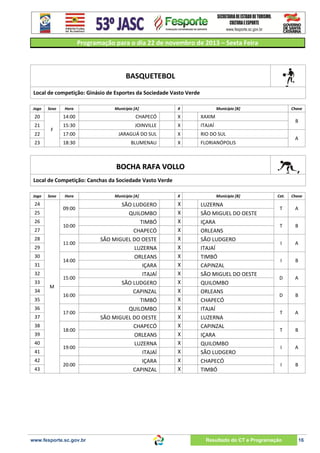 Programação para o dia 22 de novembro de 2013 – Sexta Feira

BASQUETEBOL
Local de competição: Ginásio de Esportes da Sociedade Vasto Verde
Jogo

Sexo

Hora

Município [A]

X

Município [B]

20

14:00

CHAPECÓ

X

21

15:30

JOINVILLE

X

ITAJAÍ

17:00

JARAGUÁ DO SUL

X

RIO DO SUL

18:30

BLUMENAU

X

Chave

XAXIM

FLORIANÓPOLIS

22

F

23

B
A

BOCHA RAFA VOLLO
Local de Competição: Canchas da Sociedade Vasto Verde
Jogo

Sexo

24

09:00

25
26

10:00

27
28

11:00

29
30

14:00

31
32
33
34
35
36
37
38
39
40
41
42
43

Hora

15:00
M
16:00
17:00
18:00
19:00
20:00

www.fesporte.sc.gov.br

Município [A]

SÃO LUDGERO
QUILOMBO
TIMBÓ
CHAPECÓ
SÃO MIGUEL DO OESTE
LUZERNA
ORLEANS
IÇARA
ITAJAÍ
SÃO LUDGERO
CAPINZAL
TIMBÓ
QUILOMBO
SÃO MIGUEL DO OESTE
CHAPECÓ
ORLEANS
LUZERNA
ITAJAÍ
IÇARA
CAPINZAL

X

Município [B]

X
X
X
X
X
X
X
X
X
X
X
X
X
X
X
X
X
X
X
X

LUZERNA
SÃO MIGUEL DO OESTE
IÇARA
ORLEANS
SÃO LUDGERO
ITAJAÍ
TIMBÓ
CAPINZAL
SÃO MIGUEL DO OESTE
QUILOMBO
ORLEANS
CHAPECÓ
ITAJAÍ
LUZERNA
CAPINZAL
IÇARA
QUILOMBO
SÃO LUDGERO
CHAPECÓ
TIMBÓ

Cat.

Chave

T

A

T

B

I

A

I

B

D

A

D

B

T

A

T

B

I

A

I

B

Resultado do CT e Programação

16

 
