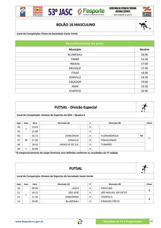 BOLÃO 16 MASCULINO
Local de Competição: Pistas da Sociedade Vasto Verde

Reconhecimento de pi sta
Município

Horário

BLUMENAU

16:00

TIMBÓ

16:30

INDAIAL

17:00

BRUSQUE

17:30

ITAJAÍ

18:00

JOINVILLE

18:30

CAÇADOR

19:00

IRANÍ

19:30

CHAPECÓ

20:00

FUTSAL - Divisão Especial
Local de Competição: Ginásio de Esportes do SESI – Quadra 6
Jogo

44
45

Sexo

F

46
47

Hora

Município [A]

X

13:45

X

16:15

48

CONCÓRDIA

X

FLORIANÓPOLIS

17:30

JOINVILLE

X

PINHALZINHO

18:45

M

Chave

X

15:00

Município [B]

JARAGUÁ DO SUL

X

TV

TUBARÃO

U

49
F
20:00
X
*O emparceiramento do naipe feminino será definido conforme os resultados da 1ª rodada.

FUTSAL
Local de Competição: Ginásio de Esportes da Sociedade Vasto Verde
Jogo

Sexo

Hora

Município [A]

X

Município [B]

50

09:00

LAGES

X

PIRATUBA

51

10:15

SÃO JOSÉ

X

SÃO MIGUEL DO OESTE

11:30

CONCÓRDIA

X

ITAÓPOLIS

20:00

BLUMENAU

X

PINHEIRO PRETO

52
53

F

www.fesporte.sc.gov.br

Resultado do CT e Programação

Chave

B
A

17

 