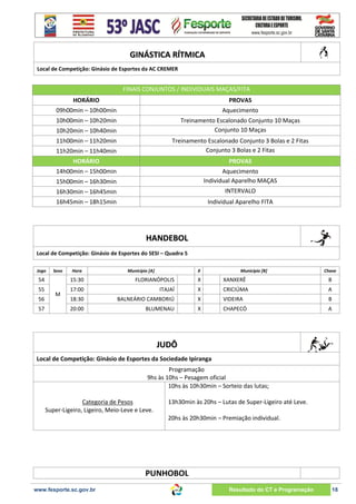 GINÁSTICA RÍTMICA
Local de Competição: Ginásio de Esportes da AC CREMER

FINAIS CONJUNTOS / INDIVIDUAIS MAÇAS/FITA
HORÁRIO

PROVAS

09h00min – 10h00min

Aquecimento

10h00min – 10h20min

Treinamento Escalonado Conjunto 10 Maças
Conjunto 10 Maças

10h20min – 10h40min
11h00min – 11h20min
11h20min – 11h40min

Treinamento Escalonado Conjunto 3 Bolas e 2 Fitas
Conjunto 3 Bolas e 2 Fitas

HORÁRIO

PROVAS

14h00min – 15h00min
15h00min – 16h30min

Aquecimento
Individual Aparelho MAÇAS

16h30min – 16h45min

INTERVALO

16h45min – 18h15min

Individual Aparelho FITA

HANDEBOL
Local de Competição: Ginásio de Esportes do SESI – Quadra 5
Jogo

Sexo

54
55
56
57

Hora

Município [A]

X

Município [B]

Chave

15:30

X

XANXERÊ

B

17:00

ITAJAÍ

X

CRICIÚMA

A

18:30

BALNEÁRIO CAMBORIÚ

X

VIDEIRA

B

20:00

M

FLORIANÓPOLIS

BLUMENAU

X

CHAPECÓ

A

JUDÔ
Local de Competição: Ginásio de Esportes da Sociedade Ipiranga
Programação
9hs às 10hs – Pesagem oficial
10hs às 10h30min – Sorteio das lutas;
Categoria de Pesos
Super-Ligeiro, Ligeiro, Meio-Leve e Leve.

13h30min às 20hs – Lutas de Super-Ligeiro até Leve.
20hs às 20h30min – Premiação individual.

PUNHOBOL
www.fesporte.sc.gov.br

Resultado do CT e Programação

18

 