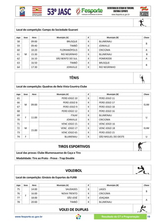 Local de competição: Campo da Sociedade Guarani
Jogo

Sexo

Hora

Município [A]

X

Município [B]

Chave

58

09:00

BRUSQUE

X

BLUMENAU

59

09:40

TIMBÓ

X

JOINVILLE

60

10:20

FLORIANÓPOLIS

X

CRICIÚMA

A

15:30

RIO NEGRINHO

X

BLUMENAU

B

62

16:10

SÃO BENTO DO SUL

X

POMERODE

A

63

16:50

TIMBÓ

X

BRUSQUE

64

17:30

JOINVILLE

X

RIO NEGRINHO

61

M

B

B

TÊNIS
Local de competição: Quadras do Bela Vista Country Clube
Jogo

Sexo

Hora

65
66
67

70

11:00

M

15:00

F

PERD JOGO 8

X

PERD JOGO 17

PERD JOGO 9

X

PERD JOGO 18

X

PERD JOGO 16

ITAJAÍ

X

BLUMENAU

JOINVILLE

X

CRICIÚMA

X

VENC JOGO 16

VENC JOGO 17

X

VENC JOGO 18

VENC JOGO 65

X

PERD JOGO 15

X

SÃO MIGUEL DO OESTE

Chave

PERD JOGO 11

BLUMENAU

09:00

X

VENC JOGO 15

F

73
74

Município [B]

PERD JOGO 12

M

71
72

X

PERD JOGO 10

68
69

Município [A]

ELIM

U

ELIM
U

TIROS ESPORTIVOS
Local das provas: Clube Blumenauense de Caça e Tiro
Modalidade: Tiro ao Prato - Prova - Trap Double

VOLEIBOL
Local de competição: Ginásio de Esportes da FURB
Jogo

Sexo

Hora

Município [A]

X

Município [B]

75

14:00

SAUDADES

X

LAGES

76

16:00

NOVA TRENTO

X

CRICIÚMA

18:00

SÃO JOSÉ

X

JOAÇABA

20:00

TIMBÓ

X

BLUMENAU

77
78

F

Chave

B
A

VOLEI DE DUPLAS
www.fesporte.sc.gov.br

Resultado do CT e Programação

19

 
