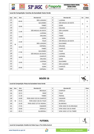 Local de Competição: Canchas da Sociedade Vasto Verde
Jogo

Sexo

115

09:00

116
117

10:00

118
119

11:00

120
121

14:00

122
123
124
125

Hora

15:00
M
16:00

126
127

17:00

128
129

18:00

130
131

19:00

132
133

20:00

134

Município [A]

X

SÃO LUDGERO
QUILOMBO
TIMBÓ
CHAPECÓ
SÃO MIGUEL DO OESTE
LUZERNA
ORLEANS
IÇARA
ITAJAÍ
SÃO LUDGERO
CAPINZAL
TIMBÓ
QUILOMBO
SÃO MIGUEL DO OESTE
CHAPECÓ
ORLEANS
LUZERNA
ITAJAÍ
IÇARA
CAPINZAL

X
X
X
X
X
X
X
X
X
X
X
X
X
X
X
X
X
X
X
X

Município [B]

Cat.

LUZERNA
SÃO MIGUEL DO OESTE
IÇARA

A
D
B

ORLEANS
SÃO LUDGERO
ITAJAÍ

Chave

A
T

TIMBÓ

B

CAPINZAL
SÃO MIGUEL DO OESTE
QUILOMBO
ORLEANS

A
I
B

CHAPECÓ
ITAJAÍ
LUZERNA
CAPINZAL

A
D
B

IÇARA
QUILOMBO
SÃO LUDGERO
CHAPECÓ

A
T

TIMBÓ

B

BOLÃO 16
Local de Competição: Pistas da Sociedade Vasto Verde
Jogo

Sexo

Hora

Município [A]

X

Município [B]

Chave

135

09:00

BRUSQUE

X

CHAPECÓ

A

136

10:15

IRANÍ

X

ITAJAÍ

C

137

11:30

TIMBÓ

X

INDAIAL

B

138

14:00

PERD JOGO 135 OU CHAPECÓ

X

CAÇADOR

A

15:15

PERD JOGO 136 OU ITAJAÍ

X

JOINVILLE

C

140

16:30

PERD JOGO 137 OU INDAIAL

X

BLUMENAU

B

141

17:45

CAÇADOR

X

VENC JOGO 35 OU BRUSQUE

A

142

19:00

JOINVILLE

X

VENC JOGO 136 OU IRANÍ

C

143

20:15

BLUMENAU

X

VENC JOGO 137 OU TIMBÓ

B

139

M

FUTEBOL
Local de Competição: Estádio do Clube Caça e Tiro Velha Central

www.fesporte.sc.gov.br

Resultado do CT e Programação

22

 