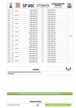 195

M

196

F

197

M

198

F

199

M

200

F

201

M

202

F

203

M

204

F

205

M

206

F

207

M

208

M

209

F

210

M

211

F

212

M

213

F

214

M

215

F

216

M

217

M

218

M

219

M

220

M

PERD JOGO 79

X

PERD JOGO 106

X

PERD JOGO 94

X

PERD JOGO 95

X

VENC JOGO 98

X

PERD JOGO 97

X

VENC JOGO 102

X

PERD JOGO 99

PERD JOGO 93

X

PERD JOGO 101

VENC JOGO 196

X

PERD JOGO 100

VENC JOGO 95

X

VENC JOGO 97

VENC JOGO 198

X

PERD JOGO 102

VENC JOGO 99

X

VENC JOGO 101

VENC JOGO 200

X

PERD JOGO 96

VENC JOGO 103

X

VENC JOGO 104

VENC JOGO 202

X

PERD JOGO 98

VENC JOGO 105

X

VENC JOGO 106

VENC JOGO 195

X

VENC JOGO 197

VENC JOGO 199

X

VENC JOGO 201

VENC JOGO 203

X

VENC JOGO 205

VENC JOGO 207

16:30

PERD JOGO 90

PERD JOGO 91

16:00

X

VENC JOGO 100

15:30

PERD JOGO 105

PERD JOGO 89

15:00

X

VENC JOGO 96

14:30

PERD JOGO 80

PERD JOGO 87

14:00

X

PERD JOGO 92

12:00

PERD JOGO 104

PERD JOGO 85

11:30

X

PERD JOGO 88

11:00

PERD JOGO 82

PERD JOGO 83

10:30

X

PERD JOGO 84

10:00

PERD JOGO 103

PERD JOGO 81

09:30

X

PERD JOGO 86

09:00

X

VENC JOGO 208

ELIM

XADREZ
Local de Competição: Salão do Bela Vista Country Clube
3ª Rodada

Programação para o dia 24 de novembro de 2013 - Domingo

BASQUETEBOL
www.fesporte.sc.gov.br

Resultado do CT e Programação

27

 