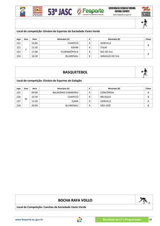 Local de competição: Ginásio de Esportes da Sociedade Vasto Verde
Jogo

Sexo

Hora

Município [A]

X

Município [B]

221

14:00

CHAPECÓ

X

JOINVILLE

222

15:30

XAXIM

X

ITAJAÍ

17:00

FLORIANÓPOLIS

X

RIO DO SUL

18:30

BLUMENAU

X

JARAGUÁ DO SUL

223

F

224

Chave

B
A

BASQUETEBOL
Local de competição: Ginásio de Esportes do Galegão
Jogo

Sexo

225
226
227
228

Hora

Município [A]

X

Município [B]

Chave

09:00
M

BALNEÁRIO CAMBORIÚ

X

CONCÓRDIA

A

10:30

CHAPECÓ

X

BRUSQUE

B

13:30

IÇARA

X

JOINVILLE

A

20:00

BLUMENAU

X

SÃO JOSÉ

B

BOCHA RAFA VOLLO
Local de Competição: Canchas da Sociedade Vasto Verde

www.fesporte.sc.gov.br

Resultado do CT e Programação

28

 