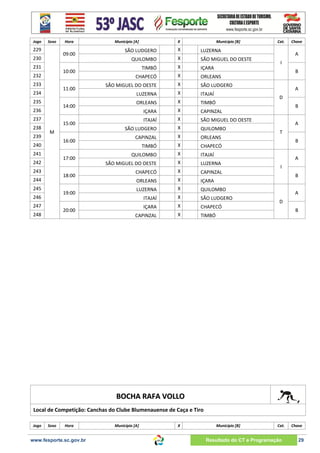 Jogo

Sexo

229

09:00

230
231

10:00

232
233

11:00

234
235

14:00

236
237
238
239

Hora

15:00
M
16:00

240
241

17:00

242
243

18:00

244
245

19:00

246
247

20:00

248

Município [A]

X

Município [B]

SÃO LUDGERO

X

LUZERNA

QUILOMBO

X

SÃO MIGUEL DO OESTE

TIMBÓ

X

IÇARA

CHAPECÓ

X

ORLEANS

SÃO MIGUEL DO OESTE

X

SÃO LUDGERO

LUZERNA

X

ITAJAÍ

ORLEANS

X

TIMBÓ

IÇARA

X

CAPINZAL

ITAJAÍ

X

SÃO MIGUEL DO OESTE

SÃO LUDGERO

X

QUILOMBO

CAPINZAL

X

ORLEANS

TIMBÓ

X

CHAPECÓ

QUILOMBO

X

ITAJAÍ

SÃO MIGUEL DO OESTE

X

LUZERNA

CHAPECÓ

X

CAPINZAL

ORLEANS

X

IÇARA

LUZERNA

X

QUILOMBO

ITAJAÍ

X

SÃO LUDGERO

IÇARA

X

CHAPECÓ

CAPINZAL

X

Cat.

TIMBÓ

Chave

A
I
B
A
D
B
A
T
B
A
I
B
A
D
B

BOCHA RAFA VOLLO
Local de Competição: Canchas do Clube Blumenauense de Caça e Tiro
Jogo

Sexo

Hora

www.fesporte.sc.gov.br

Município [A]

X

Município [B]

Cat.

Resultado do CT e Programação

Chave

29

 