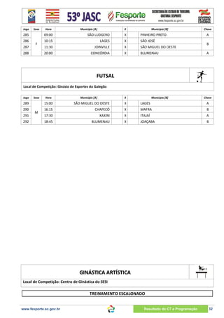 Jogo

Sexo

285
286
287

Hora

Município [A]

X

Município [B]

09:00

288

X

PINHEIRO PRETO

10:15

LAGES

X

SÃO JOSÉ

11:30

JOINVILLE

X

SÃO MIGUEL DO OESTE

20:00

F

SÃO LUDGERO

CONCÓRDIA

X

BLUMENAU

Chave

A
B
A

FUTSAL
Local de Competição: Ginásio de Esportes do Galegão
Jogo

Sexo

289
290
291
292

Hora

Município [A]

X

Município [B]

Chave

15:00
M

SÃO MIGUEL DO OESTE

X

LAGES

A

16:15

CHAPECÓ

X

MAFRA

B

17:30

XAXIM

X

ITAJAÍ

A

18:45

BLUMENAU

X

JOAÇABA

B

GINÁSTICA ARTÍSTICA
Local de Competição: Centro de Ginástica do SESI

TREINAMENTO ESCALONADO

www.fesporte.sc.gov.br

Resultado do CT e Programação

32

 