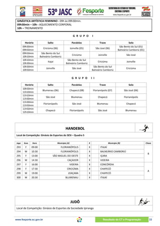 GINÁSTICA ARTÍSTICA FEMININO - 09h às 09h30min.
09h30min – 10h - AQUECIMENTO CORPORAL
10h – TREINAMENTO
G R U P O
Horário
09h30min
09h50min
09h50min
10h10min
10h10min
10h30min
10h30min
10h50min

I

Paralelas

Trave

Criciúma (06)

Joinville (05)

São José (06)

São Bento do Sul
Balneário Camboriú

Criciúma

Joinville

São José

Itajaí

São Bento do Sul
Balneário Camboriú

Criciúma

Joinville

Joinville

São José

São Bento do Sul
Balneário Camboriú

Criciúma

G R U P O
Horário
10h50min
11h10min
11h10min
11h30min
11h30min
11h50min
11h50min
12h10min

Salto

Solo
São Bento do Sul (01)
Balneário Camboriú (01)

I I

Salto

Paralelas

Trave

Solo

Blumenau (06)

Chapecó (08)

Florianópolis (07)

São José (06)

São José

Blumenau

Chapecó

Florianópolis

Florianópolis

São José

Blumenau

Chapecó

Chapecó

Florianópolis

São José

Blumenau

HANDEBOL
Local de Competição: Ginásio de Esportes do SESI – Quadra 5
Jogo

Sexo

Hora

Município [A]

X

Município [B]

293

F

09:00

FLORIANÓPOLIS

X

ITAJAÍ

294

M

10:30

FLORIANÓPOLIS

X

BALNEÁRIO CAMBORIÚ

295

F

13:00

SÃO MIGUEL DO OESTE

X

IÇARA

296

M

14:30

CAÇADOR

X

VIDEIRA

297

F

16:00

VIDEIRA

X

CONCÓRDIA

298

F

17:30

CRICIÚMA

X

CHAPECÓ

299

M

19:00

JOAÇABA

X

CHAPECÓ

300

M

20:30

BLUMENAU

X

Chave

ITAJAÍ

B

A

JUDÔ
Local de Competição: Ginásio de Esportes da Sociedade Ipiranga

www.fesporte.sc.gov.br

Resultado do CT e Programação

33

 