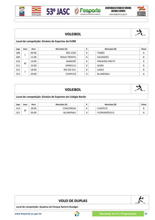 VOLEIBOL
Local de competição: Ginásio de Esportes da FURB
Jogo

308
309
310
311
312
313

Sexo

F
M
F

Hora

Município [A]

X

Município [B]

Chave

09:00

SÃO JOSÉ

X

TIMBÓ

A

11:00

NOVA TRENTO

X

SAUDADES

B

14:00

XANXERÊ

X

PINHEIRO PRETO

A

16:00

JOINVILLE

X

IÇARA

B

18:00

RIO DO SUL

X

LAGES

B

20:00

CHAPECÓ

X

BLUMENAU

A

VOLEIBOL
Local de competição: Ginásio de Esportes do Colégio Barão
Jogo

314
315

Sexo

M

Hora

Município [A]

X

Município [B]

Chave

18:00

CONCÓRDIA

X

CHAPECÓ

B

20:00

BLUMENAU

X

FLORIANÓPOLIS

A

VOLEI DE DUPLAS
Local de competição: Quadras do Parque Ramiro Ruedger

www.fesporte.sc.gov.br

Resultado do CT e Programação

35

 