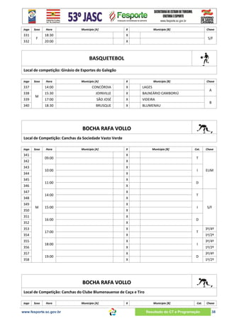 Jogo

331
332

Sexo

F

Hora

Município [A]

X

18:30

Chave

X

20:00

Município [B]

X

S/F

BASQUETEBOL
Local de competição: Ginásio de Esportes do Galegão
Jogo

Sexo

Hora

Município [A]

X

Município [B]

337

14:00

CONCÓRDIA

X

LAGES

338

15:30

JOINVILLE

X

BALNEÁRIO CAMBORIÚ

17:00

SÃO JOSÉ

X

VIDEIRA

18:30

BRUSQUE

X

Chave

BLUMENAU

339

M

340

A
B

BOCHA RAFA VOLLO
Local de Competição: Canchas da Sociedade Vasto Verde
Jogo

Sexo

341
343
345
347

M

351

X

353

X

354
355

X

356
357

X

S/F

D

X
X

T

X
X

I

X
X

19:00

358

I

X

18:00

ELIM

T

X

17:00

Chave

D

X

16:00

352

I

X

15:00

Cat.

T

X

14:00

348

Município [B]

X

11:00

346

X

X

10:00

344

350

Município [A]

09:00

342

349

Hora

D

X

3º/4º
1º/2º
3º/4º
1º/2º
3º/4º
1º/2º

BOCHA RAFA VOLLO
Local de Competição: Canchas do Clube Blumenauense de Caça e Tiro
Jogo

Sexo

Hora

www.fesporte.sc.gov.br

Município [A]

X

Município [B]

Cat.

Resultado do CT e Programação

Chave

38

 
