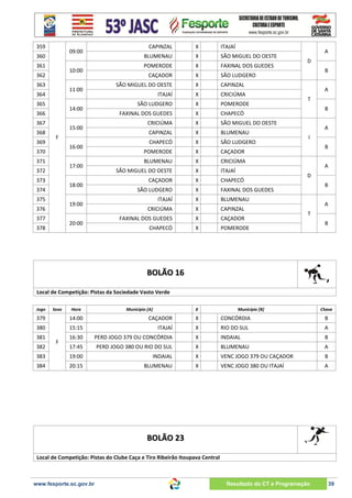 359
360
361
363
364
365
367
369
371
372
373
375
376
377

CAPINZAL

X

CRICIÚMA

X

POMERODE

X

CHAPECÓ

X

SÃO MIGUEL DO OESTE

X

BLUMENAU

CHAPECÓ

X

SÃO LUDGERO

POMERODE

X

CAÇADOR

BLUMENAU

X

CRICIÚMA

SÃO MIGUEL DO OESTE

X

ITAJAÍ

CAÇADOR

X

CHAPECÓ

SÃO LUDGERO

X

FAXINAL DOS GUEDES

ITAJAÍ

X

BLUMENAU

CRICIÚMA

X

CAPINZAL

FAXINAL DOS GUEDES

X

CAÇADOR

CHAPECÓ

20:00

378

X

CAPINZAL

19:00

SÃO LUDGERO

CRICIÚMA

18:00

374

X

FAXINAL DOS GUEDES

17:00

FAXINAL DOS GUEDES

SÃO LUDGERO

16:00

370

X

ITAJAÍ

F

SÃO MIGUEL DO OESTE

SÃO MIGUEL DO OESTE

15:00

X

CAÇADOR

14:00

366

ITAJAÍ

POMERODE

11:00

X

BLUMENAU

10:00

362

368

CAPINZAL

09:00

X

POMERODE

A
D
B
A
T
B
A
I
B
A
D
B
A
T
B

BOLÃO 16
Local de Competição: Pistas da Sociedade Vasto Verde
Jogo

Sexo

Hora

Município [A]

X

Município [B]

Chave

379

14:00

CAÇADOR

X

CONCÓRDIA

B

380

15:15

ITAJAÍ

X

RIO DO SUL

A

16:30

PERD JOGO 379 OU CONCÓRDIA

X

INDAIAL

B

17:45

PERD JOGO 380 OU RIO DO SUL

X

BLUMENAU

A

383

19:00

INDAIAL

X

VENC JOGO 379 OU CAÇADOR

B

384

20:15

BLUMENAU

X

VENC JOGO 380 OU ITAJAÍ

A

381
382

F

BOLÃO 23
Local de Competição: Pistas do Clube Caça e Tiro Ribeirão Itoupava Central

www.fesporte.sc.gov.br

Resultado do CT e Programação

39

 