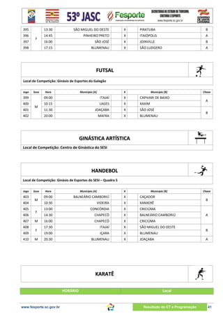 395
396
397

13:30

398

X

PIRATUBA

B

14:45

PINHEIRO PRETO

X

ITAIÓPOLIS

A

16:00

SÃO JOSÉ

X

JOINVILLE

B

17:15

F

SÃO MIGUEL DO OESTE

BLUMENAU

X

SÃO LUDGERO

A

FUTSAL
Local de Competição: Ginásio de Esportes do Galegão
Jogo

Sexo

Hora

Município [A]

X

Município [B]

399

09:00

ITAJAÍ

X

CAPIVARI DE BAIXO

400

10:15

LAGES

X

XAXIM

11:30

JOAÇABA

X

SÃO JOSÉ

20:00

MAFRA

X

BLUMENAU

401

M

402

Chave

A
B

GINÁSTICA ARTÍSTICA
Local de Competição: Centro de Ginástica do SESI

HANDEBOL
Local de Competição: Ginásio de Esportes do SESI – Quadra 5
Jogo

403
404
405
406
407
408
409
410

Sexo

M
F
M
F
M

Hora

Município [A]

X

Município [B]

09:00

BALNEÁRIO CAMBORIÚ

X

CAÇADOR

10:30

VIDEIRA

X

XANXERÊ

13:00

CONCÓRDIA

X

CRICIÚMA

14:30

CHAPECÓ

X

BALNEÁRIO CAMBORIÚ

16:00

CHAPECÓ

X

CRICIÚMA

17:30

ITAJAÍ

X

SÃO MIGUEL DO OESTE

19:00

IÇARA

X

BLUMENAU

20:30

BLUMENAU

X

JOAÇABA

Chave

B

A

B
A

KARATÊ
HORÁRIO

www.fesporte.sc.gov.br

Local

Resultado do CT e Programação

41

 