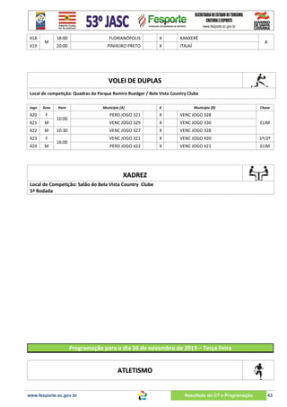 418
419

M

18:00

FLORIANÓPOLIS

X

XANXERÊ

20:00

PINHEIRO PRETO

X

ITAJAÍ

A

VOLEI DE DUPLAS
Local de competição: Quadras do Parque Ramiro Ruedger / Bela Vista Country Clube
Jogo

Sexo

420

F

421

M

422

M

423

F

424

M

Hora

Município [A]

X

Município [B]

Chave

PERD JOGO 321

X

VENC JOGO 330

X

VENC JOGO 328

VENC JOGO 321

X

VENC JOGO 420

1º/2º

PERD JOGO 422

16:00

VENC JOGO 328

VENC JOGO 327

10:30

X

VENC JOGO 329

10:00

X

VENC JOGO 421

ELIM

ELIM

XADREZ
Local de Competição: Salão do Bela Vista Country Clube
5ª Rodada

Programação para o dia 26 de novembro de 2013 – Terça Feira

ATLETISMO
www.fesporte.sc.gov.br

Resultado do CT e Programação

43

 