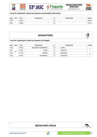 Local de competição: Ginásio de Esportes da Sociedade Vasto Verde
Jogo

428
429

Sexo

F

Hora

Município [A]

X

Município [B]

Chave

18:30

X

3º/4º

20:00

X

1º/2º

BASQUETEBOL
Local de competição: Ginásio de Esportes do Galegão
Jogo

Sexo

Hora

Município [A]

X

Município [B]

430

14:00

BALNEÁRIO CAMBORIÚ

X

IÇARA

431

15:30

LAGES

X

JONVILLE

17:00

VIDEIRA

X

BRUSQUE

18:30

BLUMENAU

X

CHAPECÓ

432
433

M

Chave

A
B

BOCHA RAFA VOLLO
www.fesporte.sc.gov.br

Resultado do CT e Programação

45

 