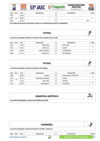 Jogo

Sexo

462
463

Hora

Município [A]

X

13:45
M

Chave

X

15:00

Município [B]

X

U

464
16:15
X
*Os emparceiramentos serão feitos conforme a classificação parcial da modalidade.

TV

FUTSAL
Local de Competição: Ginásio de Esportes da Sociedade Vasto Verde
Jogo

Sexo

Hora

Município [A]

X

Município [B]

465

13:30

PIRATUBA

X

SÃO JOSÉ

466

14:45

JOINVILLE

X

LAGES

16:00

SÃO LUDGERO

X

CONCÓRDIA

17:15

ITAIÓPOLIS

X

BLUMENAU

467

F

468

Chave

B
A

FUTSAL
Local de Competição: Ginásio de Esportes do Galegão
Jogo

Sexo

Hora

Município [A]

X

Município [B]

469

09:00

XAXIM

X

SÃO MIGUEL DO OESTE

470

10:15

CAPIVARI DE BAIXO

X

LAGES

11:30

SÃO JOSÉ

X

MAFRA

20:00

BLUMENAU

X

CHAPECÓ

471

M

472

Chave

A
B

GINÁSTICA ARTÍSTICA
Local de Competição: Centro de Ginástica do SESI

HANDEBOL
Local de Competição: Ginásio de Esportes do SESI – Quadra 5
Jogo

Sexo

Hora

www.fesporte.sc.gov.br

Município [A]

X

Município [B]

Resultado do CT e Programação

Chave

48

 