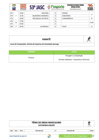 473
474

13:00

475
476
477
478

M
F

X

VIDEIRA

14:30

BALNEÁRIO CAMBORIÚ

X

CONCÓRDIA

16:00

F

CRICIÚMA
SÃO MIGUEL DO OESTE

X

FLORIANÓPOLIS

17:00

X

19:00

A

X

20:30

BLUMENAU

B
ELIM

X

ITAJAÍ

B

KARATÊ
Local de Competição: Ginásio de Esportes da Sociedade Ipiranga

HORÁRIO

LOCAL
Pesagem e competição

8 horas
Kumite individual – masculino e feminino

TÊNIS DE MESA MASCULINO
CATEGORIA EQUIPE
Jogo

Sexo

Hora

www.fesporte.sc.gov.br

Município [A]

X

Município [B]

Resultado do CT e Programação

Chave

49

 
