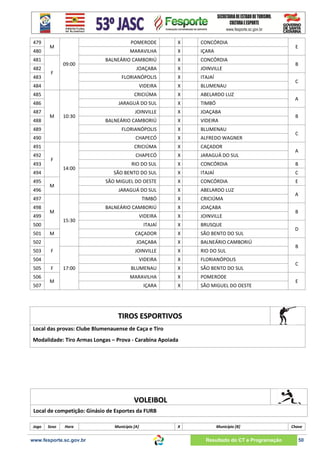 479

POMERODE

X

CONCÓRDIA

MARAVILHA

X

IÇARA

BALNEÁRIO CAMBORIÚ

X

CONCÓRDIA

JOAÇABA

X

JOINVILLE

FLORIANÓPOLIS

X

ITAJAÍ

484

VIDEIRA

X

BLUMENAU

485

CRICIÚMA

X

ABELARDO LUZ

486

JARAGUÁ DO SUL

X

TIMBÓ

JOINVILLE

X

JOAÇABA

BALNEÁRIO CAMBORIÚ

X

VIDEIRA

489

FLORIANÓPOLIS

X

BLUMENAU

490

CHAPECÓ

X

ALFREDO WAGNER

491

CRICIÚMA

X

CAÇADOR

492

CHAPECÓ

X

JARAGUÁ DO SUL

RIO DO SUL

X

CONCÓRDIA

B

SÃO BENTO DO SUL

X

ITAJAÍ

C

SÃO MIGUEL DO OESTE

X

CONCÓRDIA

E

JARAGUÁ DO SUL

X

ABELARDO LUZ

TIMBÓ

X

CRICIÚMA

BALNEÁRIO CAMBORIÚ

X

JOAÇABA

VIDEIRA

X

JOINVILLE

ITAJAÍ

X

BRUSQUE

CAÇADOR

X

SÃO BENTO DO SUL

JOAÇABA

X

BALNEÁRIO CAMBORIÚ

JOINVILLE

X

RIO DO SUL

VIDEIRA

X

FLORIANÓPOLIS

BLUMENAU

X

SÃO BENTO DO SUL

MARAVILHA

X

POMERODE

IÇARA

X

SÃO MIGUEL DO OESTE

480

M

481
482
483

487
488

493

09:00
F

M

F
14:00

494
495
496

10:30

M

497
498
499

M
15:30

500
501

M

502
503

F

504
505
506
507

F

17:00

M

E
B
C
A
B
C
A

A
B
D
B
C
E

TIROS ESPORTIVOS
Local das provas: Clube Blumenauense de Caça e Tiro
Modalidade: Tiro Armas Longas – Prova - Carabina Apoiada

VOLEIBOL
Local de competição: Ginásio de Esportes da FURB
Jogo

Sexo

Hora

www.fesporte.sc.gov.br

Município [A]

X

Município [B]

Resultado do CT e Programação

Chave

50

 