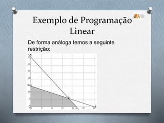 Programação linear Matematica | PPTX