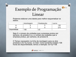Programação linear Matematica | PPTX