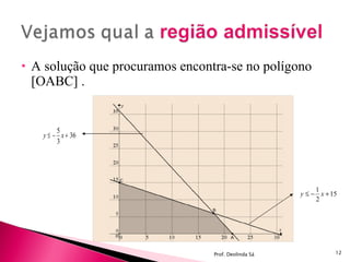 A solução que procuramos encontra-se no polígono [OABC] . Prof. Deolinda Sá 