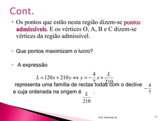 Os pontos que estão nesta região dizem-se  pontos   admissíveis . E os vértices O, A, B e C dizem-se vértices da região admissível. Que pontos maximizam o lucro? A expressão  representa uma família de rectas todas com o declive  e cuja ordenada na origem é  . Prof. Deolinda Sá 