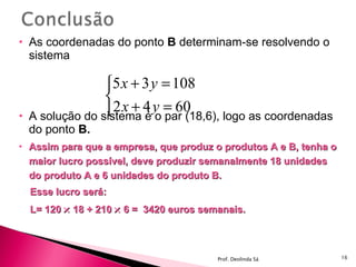 As coordenadas do ponto  B  determinam-se resolvendo o sistema A solução do sistema é o par (18,6), logo as coordenadas do ponto  B. Assim para que a empresa, que produz o produtos A e B, tenha o maior lucro possível, deve produzir semanalmente 18 unidades do produto A e 6 unidades do produto B. Esse lucro será: L= 120    18 + 210    6 =  3420 euros semanais. Prof. Deolinda Sá 