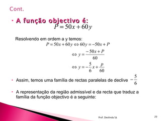 A função objectivo é: Resolvendo em ordem a y temos: Assim, temos uma família de rectas paralelas de declive  A representação da região admissível e da recta que traduz a família da função objectivo é a seguinte: Prof. Deolinda Sá 