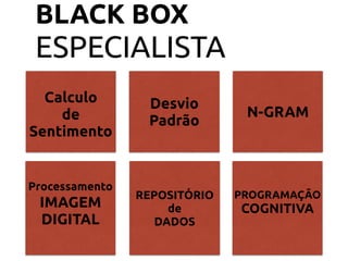 Calculo 
de  
Sentimento
Desvio 
Padrão
N-GRAM
Processamento 
IMAGEM 
DIGITAL
REPOSITÓRIO
de
DADOS
PROGRAMAÇÃO 
COGNITIVA
BLACK BOX
ESPECIALISTA
 