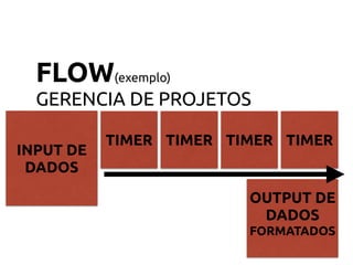 INPUT DE 
DADOS
FLOW(exemplo)
GERENCIA DE PROJETOS
TIMER TIMER TIMER TIMER
OUTPUT DE 
DADOS 
FORMATADOS
 