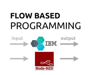 FLOW BASED
PROGRAMMING
outputinput
 