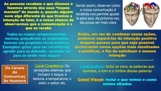 As pessoas recebem o que dizemos e
fazemos através dos seus “mapas
mentais” do mundo e, quando alguém
ouve algo diferente do que tivemos a
intenção de falar, é a nossa chance de
observarmos que a comunicação é o
que se recebe
Sendo assim, observar como
a nossa comunicação é
recebida nos permite ajustá-
la para que, da próxima vez,
ela possa ser mais clara
Todos os nossos comportamentos
nocivos, prejudiciais ou impensados
tiveram um propósito inicial positivo.
Exemplos: gritar para ser reconhecido,
agredir para se defender, esconder-se
para se sentir mais seguro
Então, em vez de condenar essas ações,
podemos separá-las da intenção positiva
daquela pessoa para que seja possível
acrescentar novas opções mais atualizadas
e positivas, a fim de satisfazer a mesma
intenção
Os Canais
da
Comunicaç
ão Humana
Canal Cinestésico: Ou
sensações externas, que
incluem o toque, a
textura, a temperatura, o
odor, o sabor, etc.
Canal Auditivo: Inclui os sons, as palavras que
ouvimos, o tom e o timbre dessas palavras
Canal Visual: Inclui o que vemos e como
somos olhados
 