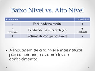 Baixo Nível vs. Alto Nível
Baixo Nível                                 Alto Nível
     -           Facilidade na escrita         +
     -        Facilidade na interpretação      +
 (criptico)                                 (natural)
     +        Volume de código por tarefa      -



• A linguagem de alto nível é mais natural
  para o humano e os domínios de
  conhecimentos.
 