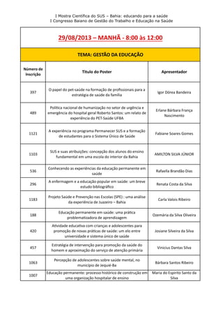 I Mostra Científica do SUS – Bahia: educando para a saúde
I Congresso Baiano de Gestão do Trabalho e Educação na Saúde
Número	
  de	
  
Inscrição
Titulo	
  do	
  Poster Apresentador
397
O	
  papel	
  do	
  pet-­‐saúde	
  na	
  formação	
  de	
  proﬁssionais	
  para	
  a	
  
estratégia	
  de	
  saúde	
  da	
  família
Igor	
  Dórea	
  Bandeira
489
Polí'ca	
  nacional	
  de	
  humanização	
  no	
  setor	
  de	
  urgência	
  e	
  
emergência	
  do	
  hospital	
  geral	
  Roberto	
  Santos:	
  um	
  relato	
  de	
  
experiência	
  do	
  PET-­‐Saúde	
  UFBA
Erlane	
  Bárbara	
  França	
  
Nascimento
1121
A	
  experiência	
  no	
  programa	
  Permanecer	
  SUS	
  e	
  a	
  formação	
  
de	
  estudantes	
  para	
  o	
  Sistema	
  Único	
  de	
  Saúde
Fabiane	
  Soares	
  Gomes
1103
SUS	
  e	
  suas	
  atribuições:	
  concepção	
  dos	
  alunos	
  do	
  ensino	
  
fundamental	
  em	
  uma	
  escola	
  do	
  interior	
  da	
  Bahia
AMILTON	
  SILVA	
  JÚNIOR	
  
536
Conhecendo	
  as	
  experiências	
  da	
  educação	
  permanente	
  em	
  
saúde
Rafaella	
  Brandão	
  Dias
296
A	
  enfermagem	
  e	
  a	
  educação	
  popular	
  em	
  saúde:	
  um	
  breve	
  
estudo	
  bibliográﬁco
Renata	
  Costa	
  da	
  Silva
1183
Projeto	
  Saúde	
  e	
  Prevenção	
  nas	
  Escolas	
  (SPE)	
  :	
  uma	
  análise	
  
da	
  experiência	
  de	
  Juazeiro	
  –	
  Bahia
Carla	
  Valois	
  Ribeiro
188
Educação	
  permanente	
  em	
  saúde:	
  uma	
  prá'ca	
  
problema'zadora	
  de	
  aprendizagem
Ozemária	
  da	
  Silva	
  Oliveira
420
A'vidade	
  educa'va	
  com	
  crianças	
  e	
  adolescentes	
  para	
  
promoção	
  de	
  novas	
  prá'cas	
  de	
  saúde:	
  um	
  elo	
  entre	
  
universidade	
  e	
  sistema	
  único	
  de	
  saúde
Josiane	
  Silveira	
  da	
  Silva
457
Estratégia	
  de	
  intervenção	
  para	
  promoção	
  da	
  saúde	
  do	
  
homem	
  e	
  aproximação	
  do	
  serviço	
  de	
  atenção	
  primária
Vinicius	
  Dantas	
  Silva
1063
Percepção	
  de	
  adolescentes	
  sobre	
  saúde	
  mental,	
  no	
  
município	
  de	
  Jequié-­‐Ba
Bárbara	
  Santos	
  Ribeiro
1007
Educação	
  permanente:	
  processo	
  histórico	
  de	
  construção	
  em	
  
uma	
  organização	
  hospitalar	
  de	
  ensino
Maria	
  do	
  Espirito	
  Santo	
  da	
  
Silva
29/08/2013	
  –	
  MANHÃ	
  -­‐	
  8:00	
  às	
  12:00
TEMA:	
  GESTÃO	
  DA	
  EDUCAÇÃO
 