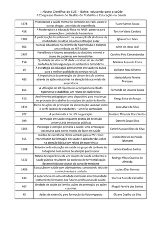 I Mostra Científica do SUS – Bahia: educando para a saúde
I Congresso Baiano de Gestão do Trabalho e Educação na Saúde
1578
Vivenciando	
  a	
  saúde	
  mental	
  no	
  contexto	
  do	
  crack,	
  álcool	
  e	
  
outras	
  drogas:	
  um	
  relato	
  de	
  experiência
Tuany	
  Santos	
  Souza
458
A	
  ﬁsioterapia	
  e	
  a	
  educação	
  wsica	
  no	
  NASF:	
  parceria	
  para	
  
prevenção	
  e	
  controle	
  da	
  hanseníase
Tarcísio	
  Viana	
  Cardoso
1382
A	
  par'cipação	
  do	
  enfermeiro	
  na	
  prevenção	
  da	
  síndrome	
  de	
  
imobilidade	
  no	
  idoso	
  em	
  uma	
  ins'tuição	
  asilar
Ighara	
  Cruz	
  Teles
502
Prá'cas	
  educa'vas	
  no	
  controle	
  da	
  hipertensão	
  e	
  diabetes	
  
uma	
  vivência	
  do	
  PET-­‐Saúde
Aline	
  de	
  Jesus	
  Leal
1497
Prevalência	
  e	
  fatores	
  associados	
  ao	
  distúrbio	
  mineral	
  e	
  
ósseo	
  de	
  pacientes	
  em	
  hemodiálise
Carolina	
  Pina	
  Camandaroba
154
Qualidade	
  de	
  vida	
  na	
  3ª	
  idade	
  –	
  o	
  idoso	
  do	
  século	
  XXI:	
  
cuidados	
  de	
  biossegurança	
  em	
  ambientes	
  domés'cos
Mariana	
  Azevedo	
  Costa
19
A	
  estratégia	
  da	
  educação	
  permanente	
  em	
  saúde	
  na	
  busca	
  
para	
  a	
  melhor	
  qualidade	
  do	
  serviço	
  no	
  SUS
Daillane	
  Rosa	
  Oliveira
485
A	
  importância	
  da	
  prevenção	
  do	
  câncer	
  de	
  colo	
  uterino	
  
através	
  de	
  ações	
  educa'vas	
  na	
  atenção	
  básica:	
  relato	
  de	
  
experiência
Jéssica	
  Muniz	
  Pereira	
  
Marques
165
A	
  u'lização	
  do	
  kit	
  hiperdia	
  no	
  acompanhamento	
  do	
  
hipertenso	
  e	
  diabé'co:	
  um	
  relato	
  de	
  experiência
Fernanda	
  de	
  Oliveira	
  Souza
413
Acolhimento	
  pedagógico	
  como	
  disposi'vo	
  para	
  mudanças	
  
no	
  processo	
  de	
  trabalho	
  das	
  equipes	
  de	
  saúde	
  da	
  família
Kenya	
  Lima	
  de	
  Araujo
1435
Efeito	
  de	
  ações	
  de	
  promoção	
  da	
  alimentação	
  saudável	
  sobre	
  
o	
  perﬁl	
  lipídico	
  de	
  estudantes	
  –	
  um	
  trial	
  controlado
Luce	
  Alves	
  da	
  Silva
922 A	
  problemá'ca	
  do	
  HIV	
  na	
  gestação Gustavo	
  Miranda	
  Pires	
  Santos
399
Formação	
  em	
  saúde	
  enquanto	
  prá'ca	
  de	
  extensão	
  
universitária	
  em	
  escolas	
  públicas
Daniely	
  Souza	
  Silva
1263
Psicologia	
  e	
  atenção	
  primária	
  a	
  saúde:	
  uma	
  ar'culação	
  
necessária	
  para	
  novos	
  modos	
  do	
  fazer	
  em	
  saúde
Ca'elli	
  Susuani	
  Dias	
  da	
  Silva
555
Núcleo	
  de	
  excelência	
  clínica	
  voltado	
  para	
  o	
  PSF	
  como	
  
reorientador	
  da	
  formação	
  em	
  saúde	
  e	
  apoiador	
  das	
  ações	
  
na	
  atenção	
  básica:	
  um	
  relato	
  de	
  experiência
Jessica	
  Ribeiro	
  da	
  Paixão	
  
Takenami
1598
Relevância	
  da	
  educação	
  em	
  saúde	
  no	
  grupo	
  de	
  controle	
  do	
  
tabagismo	
  num	
  centro	
  de	
  atenção	
  psicossocial
Letcia	
  Cardoso	
  Santos
1532
Relato	
  de	
  experiência	
  de	
  um	
  projeto	
  de	
  saúde	
  ambiental	
  e	
  
saúde	
  pública	
  resultante	
  do	
  processo	
  de	
  territorialização	
  
desenvolvido	
  por	
  alunos	
  do	
  curso	
  de	
  medicina
Rodrigo	
  Véras	
  Queiroz	
  de	
  
Almeida
1409
Educação	
  em	
  saúde	
  com	
  adolescentes:	
  construindo	
  teias	
  de	
  
conhecimentos	
  e	
  cuidado
Jaciara	
  Dias	
  Barreto	
  
442
A	
  experiência	
  em	
  uma	
  a'vidade	
  curricular	
  em	
  comunidade:	
  
instrumento	
  formador	
  dos	
  futuros	
  proﬁssionais	
  de	
  saúde.
Clarissa	
  Assis	
  de	
  Carvalho
467
Unidade	
  de	
  saúde	
  da	
  família:	
  ações	
  de	
  promoção	
  ou	
  ações	
  
cura'vas
Magali	
  Pereira	
  dos	
  Santos
40 Ações	
  de	
  extensão	
  para	
  formação	
  do	
  ﬁsioterapeuta Elizane	
  Coelho	
  da	
  Silva
 