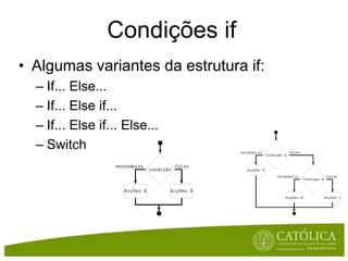 IntroduçãoàProgramaçãoComentáriosServempara o programador se ajudar a simesmo a lembrarporqueéque fez as coisas de determinada formaSão ignoradaspelocompilador// Comentáriode umalinha/* Comentário   de váriaslinhas */intaddTwoNumbers( int num1, int num2 ){    //a comment: add the two numbers    int result = num1 + num2;    /* Some other comment    just to show how to do it    for multiple lines. */    return result;}