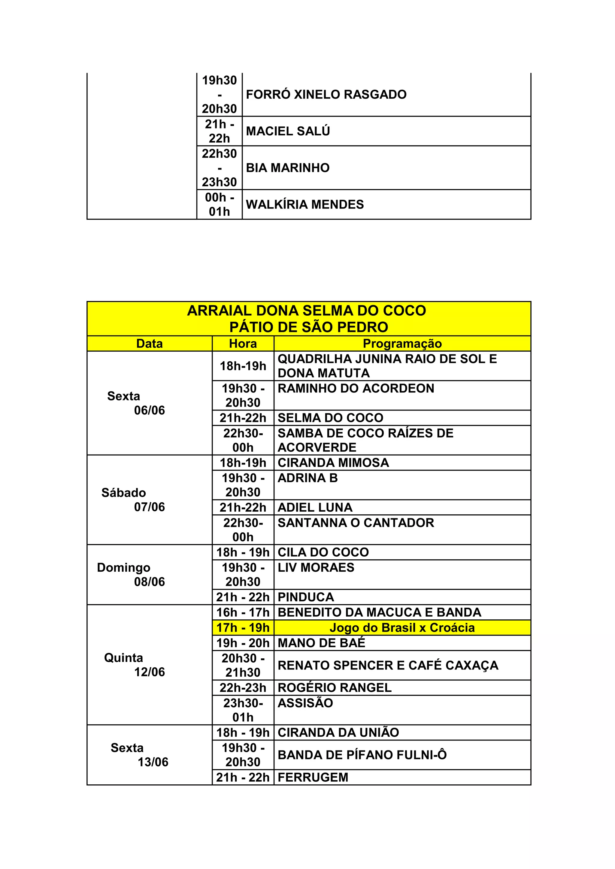 19h30
-
20h30
FORRÓ XINELO RASGADO
21h -
22h
MACIEL SALÚ
22h30
-
23h30
BIA MARINHO
00h -
01h
WALKÍRIA MENDES
ARRAIAL DONA SELMA DO COCO
PÁTIO DE SÃO PEDRO
Data Hora Programação
Sexta
06/06
18h-19h
QUADRILHA JUNINA RAIO DE SOL E
DONA MATUTA
19h30 -
20h30
RAMINHO DO ACORDEON
21h-22h SELMA DO COCO
22h30-
00h
SAMBA DE COCO RAÍZES DE
ACORVERDE
Sábado
07/06
18h-19h CIRANDA MIMOSA
19h30 -
20h30
ADRINA B
21h-22h ADIEL LUNA
22h30-
00h
SANTANNA O CANTADOR
Domingo
08/06
18h - 19h CILA DO COCO
19h30 -
20h30
LIV MORAES
21h - 22h PINDUCA
Quinta
12/06
16h - 17h BENEDITO DA MACUCA E BANDA
17h - 19h Jogo do Brasil x Croácia
19h - 20h MANO DE BAÉ
20h30 -
21h30
RENATO SPENCER E CAFÉ CAXAÇA
22h-23h ROGÉRIO RANGEL
23h30-
01h
ASSISÃO
Sexta
13/06
18h - 19h CIRANDA DA UNIÃO
19h30 -
20h30
BANDA DE PÍFANO FULNI-Ô
21h - 22h FERRUGEM
 