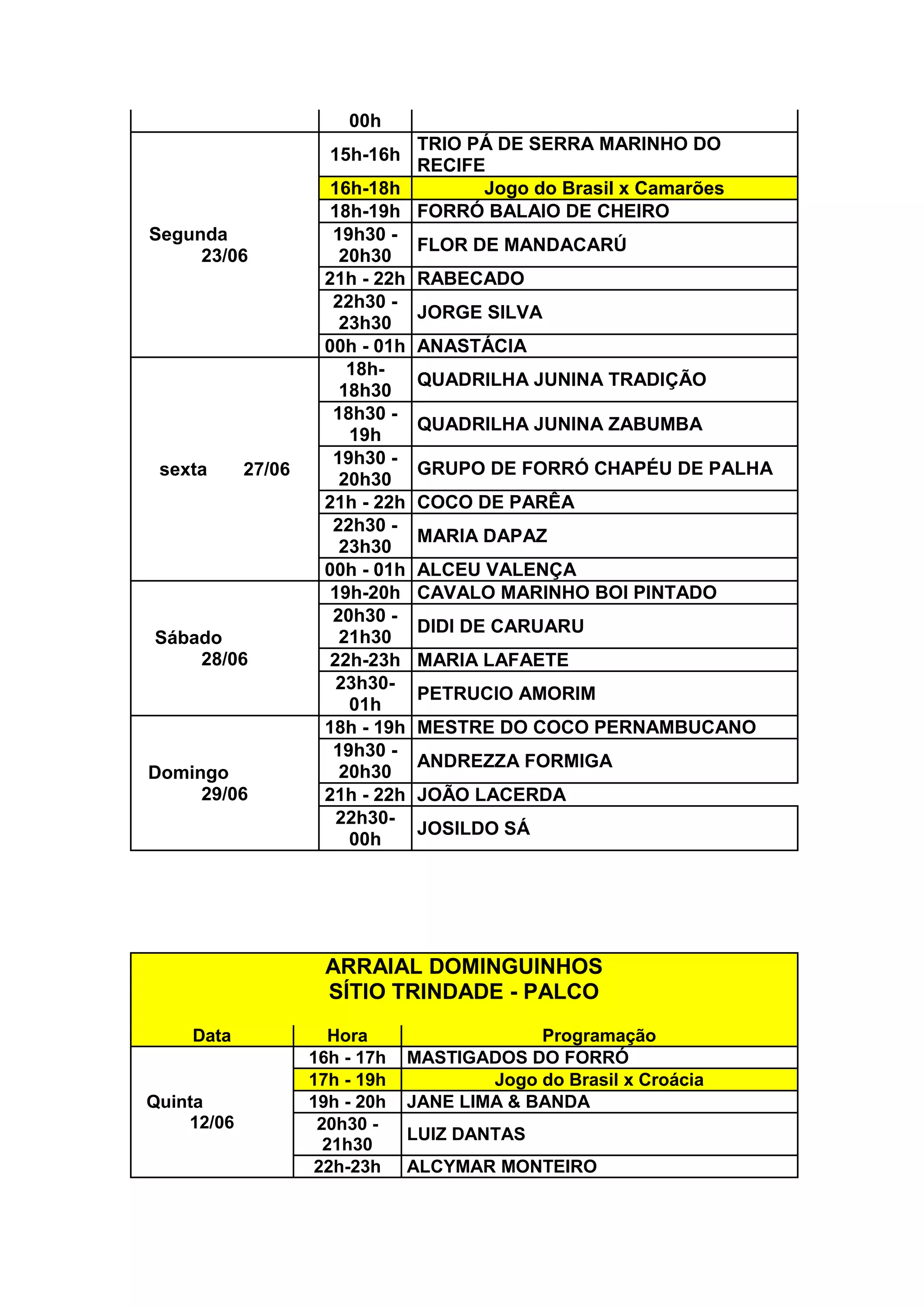 00h
Segunda
23/06
15h-16h
TRIO PÁ DE SERRA MARINHO DO
RECIFE
16h-18h Jogo do Brasil x Camarões
18h-19h FORRÓ BALAIO DE CHEIRO
19h30 -
20h30
FLOR DE MANDACARÚ
21h - 22h RABECADO
22h30 -
23h30
JORGE SILVA
00h - 01h ANASTÁCIA
sexta 27/06
18h-
18h30
QUADRILHA JUNINA TRADIÇÃO
18h30 -
19h
QUADRILHA JUNINA ZABUMBA
19h30 -
20h30
GRUPO DE FORRÓ CHAPÉU DE PALHA
21h - 22h COCO DE PARÊA
22h30 -
23h30
MARIA DAPAZ
00h - 01h ALCEU VALENÇA
Sábado
28/06
19h-20h CAVALO MARINHO BOI PINTADO
20h30 -
21h30
DIDI DE CARUARU
22h-23h MARIA LAFAETE
23h30-
01h
PETRUCIO AMORIM
Domingo
29/06
18h - 19h MESTRE DO COCO PERNAMBUCANO
19h30 -
20h30
ANDREZZA FORMIGA
21h - 22h JOÃO LACERDA
22h30-
00h
JOSILDO SÁ
ARRAIAL DOMINGUINHOS
SÍTIO TRINDADE - PALCO
Data Hora Programação
Quinta
12/06
16h - 17h MASTIGADOS DO FORRÓ
17h - 19h Jogo do Brasil x Croácia
19h - 20h JANE LIMA & BANDA
20h30 -
21h30
LUIZ DANTAS
22h-23h ALCYMAR MONTEIRO
 