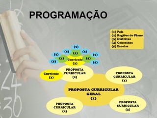 PROGRAMAÇÃO 