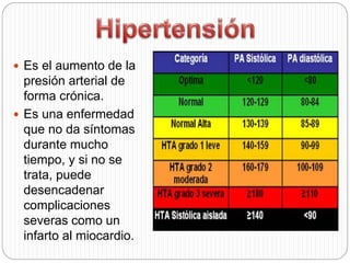  Es el aumento de la
presión arterial de
forma crónica.
 Es una enfermedad
que no da síntomas
durante mucho
tiempo, y si no se
trata, puede
desencadenar
complicaciones
severas como un
infarto al miocardio.
 