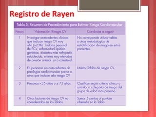 Registro de Rayen 
 