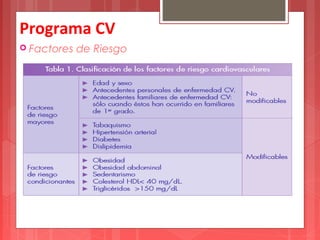 Programa CV 
 Factores de Riesgo 
 