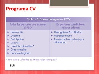 Programa CV 
ELP 
 