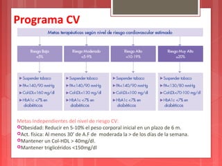 Programa CV 
Metas Independientes del nivel de riesgo CV: 
Obesidad: Reducir en 5-10% el peso corporal inicial en un plazo de 6 m. 
Act. física: Al menos 30’ de A.F de moderada la > de los días de la semana. 
Mantener un Col-HDL > 40mg/dl. 
Mantener triglicéridos <150mg/dl 
 