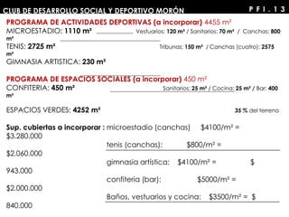 P F I . 1 3P F I . 1 3
PROGRAMA DE ACTIVIDADES DEPORTIVAS (a incorporar) 4455 m²
MICROESTADIO: 1110 m² Vestuarios: 120 m² / Sanitarios: 70 m² / Canchas: 800
m²
TENIS: 2725 m² Tribunas: 150 m² / Canchas (cuatro): 2575
m²
GIMNASIA ARTISTICA: 230 m²
PROGRAMA DE ESPACIOS SOCIALES (a incorporar) 450 m²
CONFITERIA: 450 m² Sanitarios: 25 m² / Cocina: 25 m² / Bar: 400
m²
ESPACIOS VERDES: 4252 m² 35 % del terreno
Sup. cubiertas a incorporar : microestadio (canchas) $4100/m² =
$3.280.000
tenis (canchas): $800/m² =
$2.060.000
gimnasia artística: $4100/m² = $
943.000
confiteria (bar): $5000/m² =
$2.000.000
Baños, vestuarios y cocina: $3500/m² = $
840.000
CLUB DE DESARROLLO SOCIAL Y DEPORTIVO MORÓN
 
