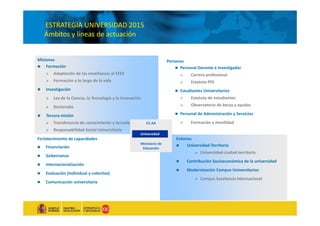ESTRATEGIA UNIVERSIDAD 2015 
    Ámbitos y líneas de actuación 
    Ámbitos y líneas de actuación


Misiones                                                                Personas
   Formación                                                                Personal Docente e Investigador
       Adaptación de las enseñanzas al EEES                                         Carrera profesional
       Formación a lo largo de la vida                                              Estatuto PDI
   Investigación                                                              Estudiantes Universitarios 
       Ley de la Ciencia, la Tecnología y la Innovación                             Estatuto de estudiantes
       Doctorado                                                                    Observatorio de becas y ayudas

   Tercera misión                                                             Personal de Administración y Servicios
                                                                                Personal de Administración Ser icios
       Transferencia de conocimiento y tecnología         CC.AA                     Formación y movilidad
       Responsabilidad Social Universitaria
                                                       Universidad
Fortalecimiento de capacidades
Fortalecimiento de capacidades                                              Entorno
                                                       Ministerio de            Universidad‐Territorio
   Financiación                                        Educación
                                                                                           Universidad‐ciudad‐territorio
   Gobernanza
                                                                                   Contribución Socioeconómica de la universidad 
   Internacionalización
                                                                                   Modernización Campus Universitarios
   Evaluación (individual y colectiva)
                                                                                           Campus Excelencia Internacional
   Comunicación universitaria
 