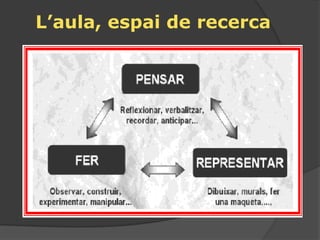 L’aula, espai de recerca
 