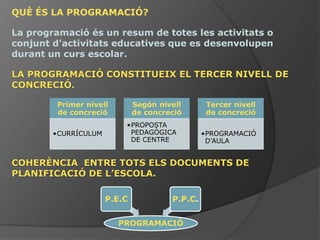 QUÈ ÉS LA PROGRAMACIÓ?

La programació és un resum de totes les activitats o
conjunt d’activitats educatives que es desenvolupen
durant un curs escolar.

LA PROGRAMACIÓ CONSTITUEIX EL TERCER NIVELL DE
CONCRECIÓ.

         Primer nivell        Segòn nivell       Tercer nivell
         de concreció         de concreció       de concreció
                          •PROPOSTA
        •CURRÍCULUM        PEDAGÒGICA           •PROGRAMACIÓ
                           DE CENTRE             D’AULA


COHERÈNCIA ENTRE TOTS ELS DOCUMENTS DE
PLANIFICACIÓ DE L’ESCOLA.

                      P.E.C            P.P.C.


                         PROGRAMACIÓ
 